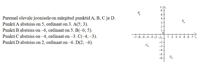 2. LOE JA KORDA. Loe, kuidas märkida koordinaattasandile punkte. Autor www.taskutark.ee