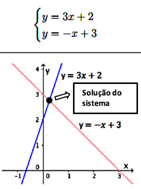 Exemplo: