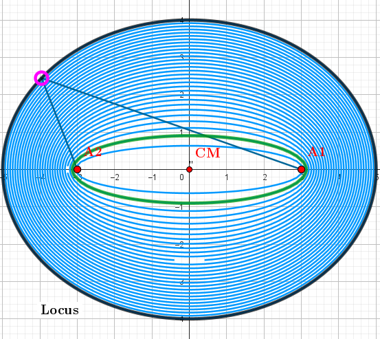 2-Ellipse- "Equipotential" lines for the configuration  q1=1, q2=1.