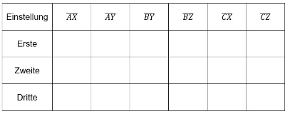 Tabelle 1: Übersicht über die Länge der Teilstrecken und den unterschiedlichen Einstellungen für die Lage der Gerade