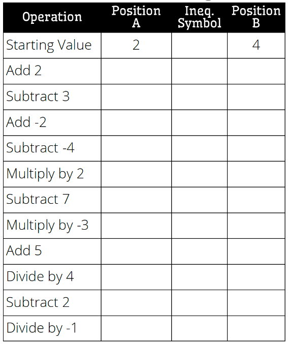 Complete the table of values on the investigation paper.