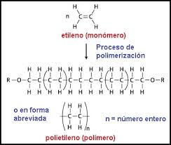 Procesamiento de polímeros.