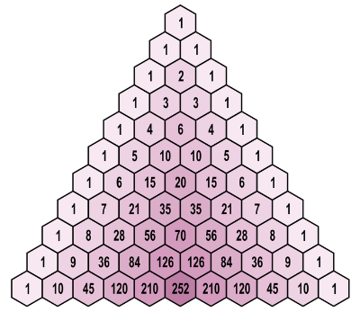 Pascalsches Dreieck