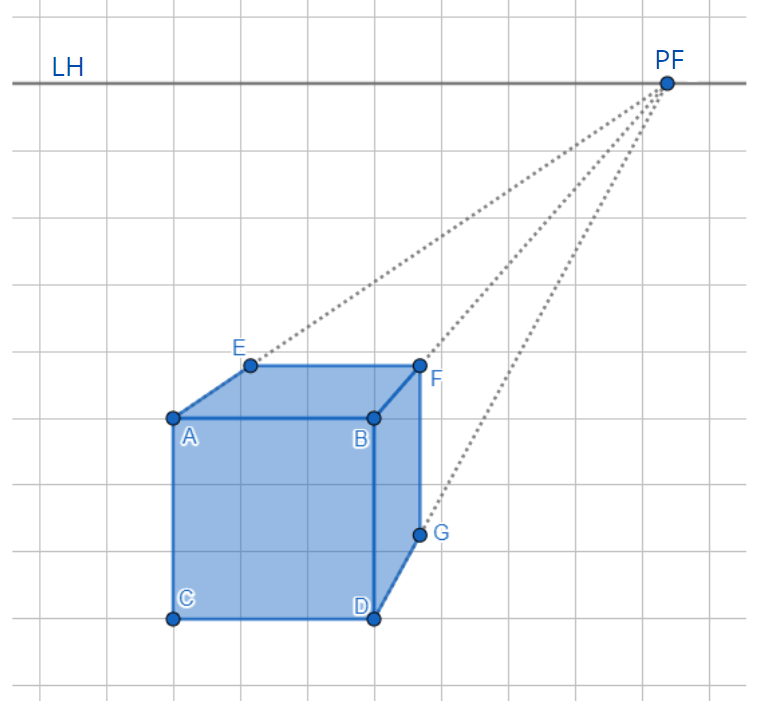 3º passo: trace segmentos de reta paralelos às arestas da face frontal de maneira conveniente e utilizando medidas de comprimento arbitrárias.