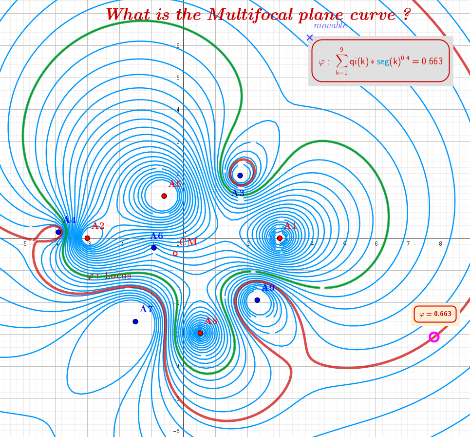 Equipotential "lines" for the configuration of 9 charges, when there is a degree of distances in their algebraic sum multiplied by the "charges" of the foci: exponenta=0.4