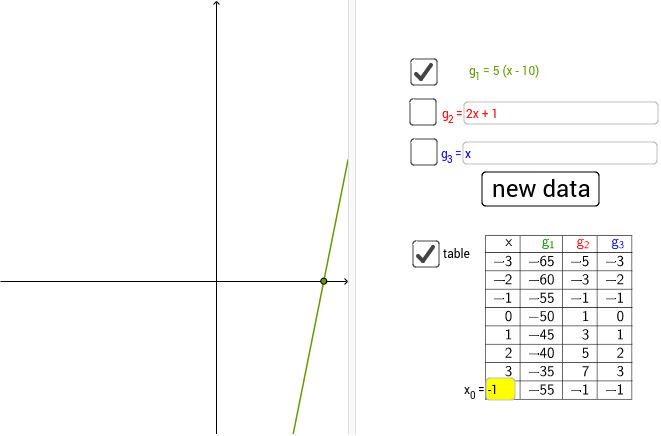 Construct more functions whose point of intersection with the x-axis is the same as that of the given function g1. Press Enter to start activity