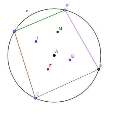 Koordenvierhoek met de 4 middelpunten FIMQ van de ingeschreven cirkels.