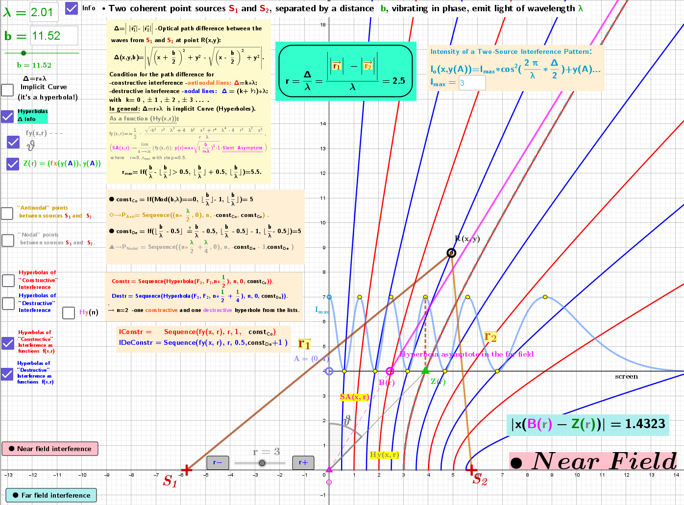  Hyperbolic lines of Two-Beam Interference