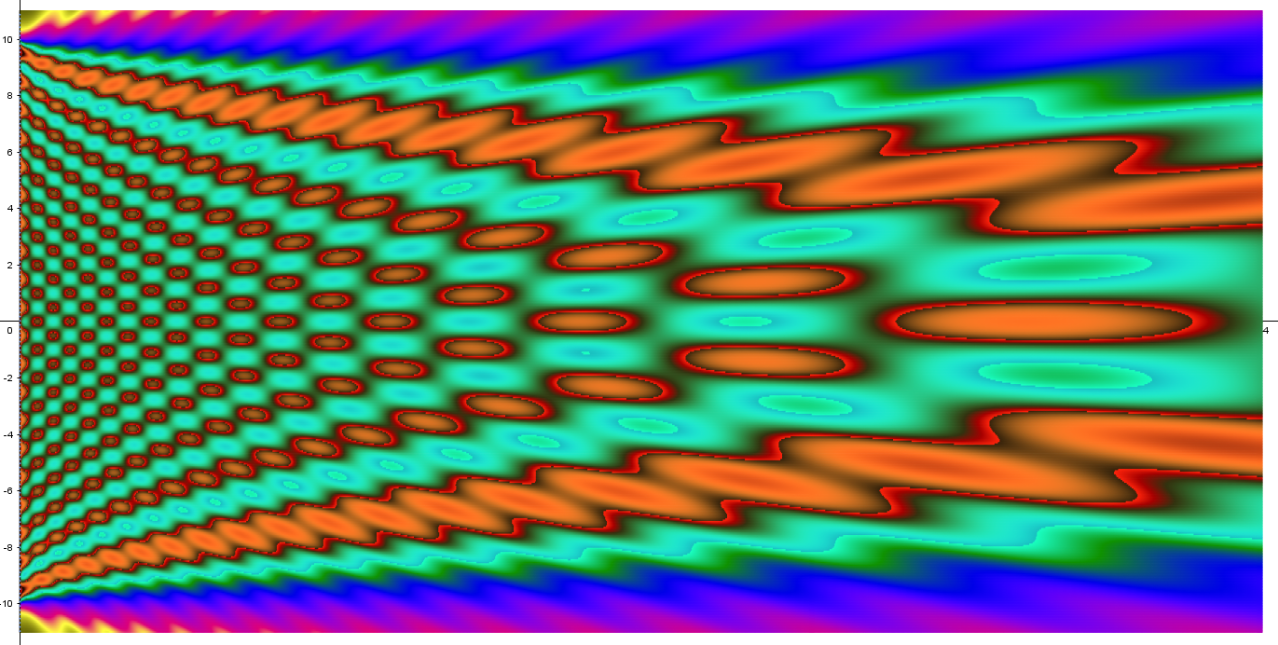   b/λ=20, Farbe=1, Ausschnitt aus dem zweiten Fall im Bereich der X-Achse von 0 bis 44. 